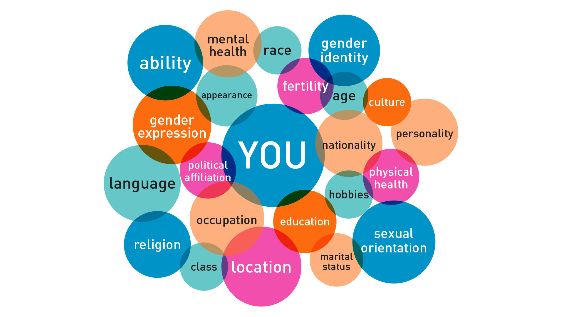 Intersectionality: Same Struggle - Different Difference